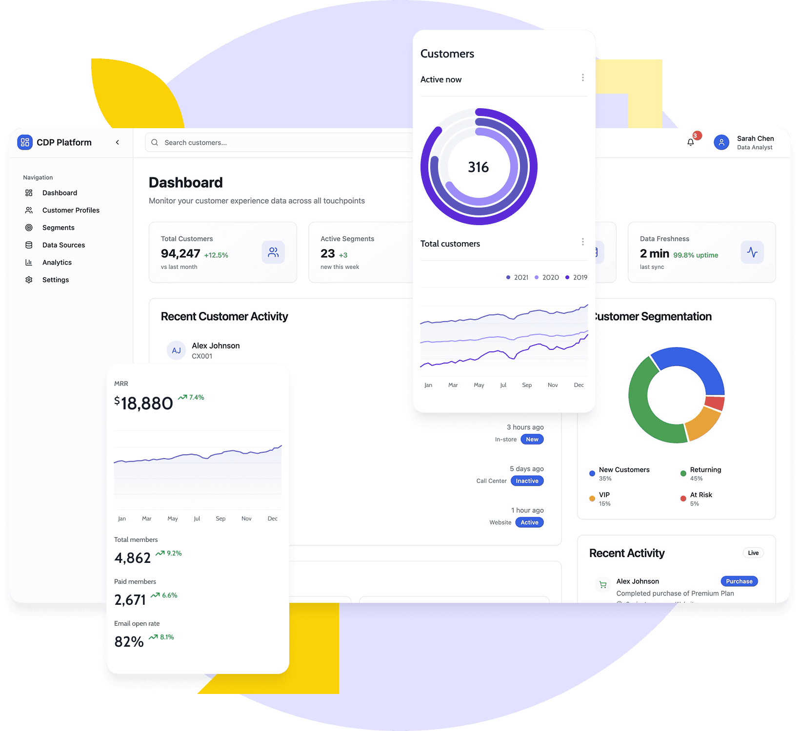 Customer Experience Data Platform