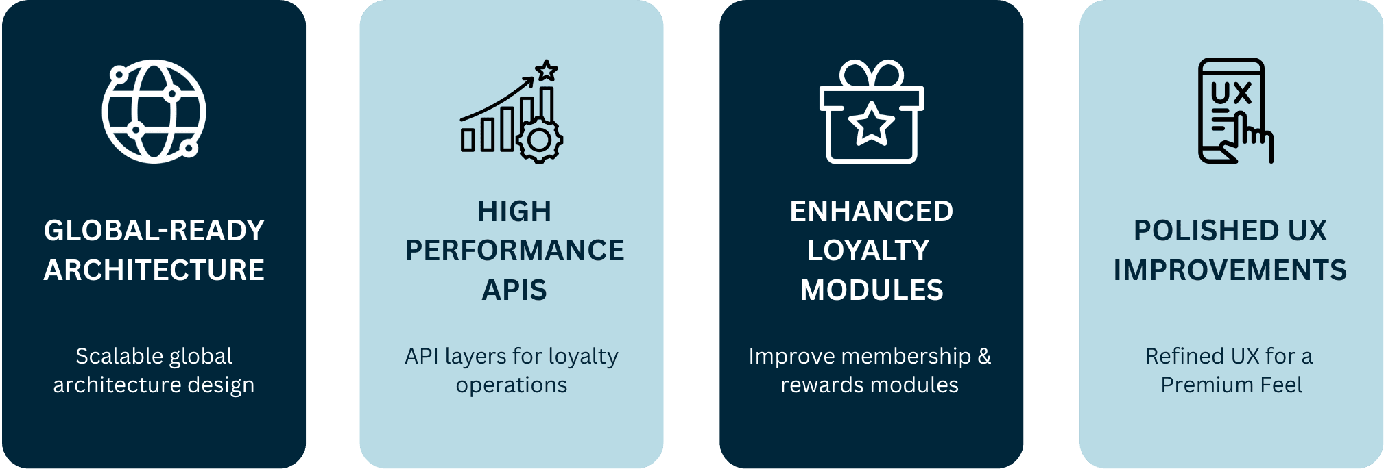Plaza Premium Group Our Approach