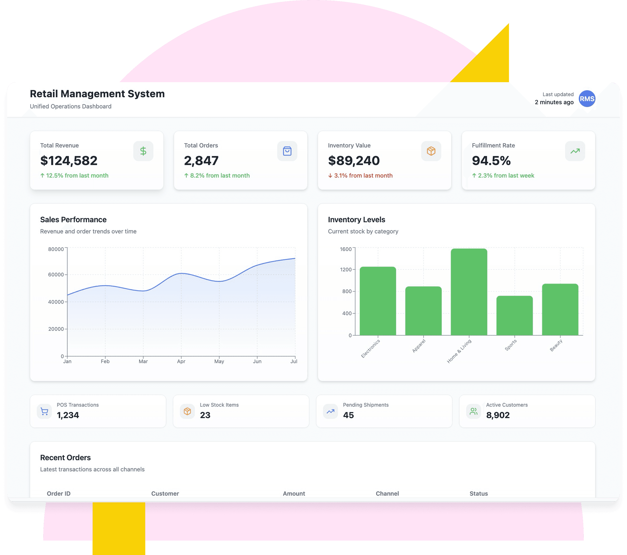 Retail Management System (RMS)​