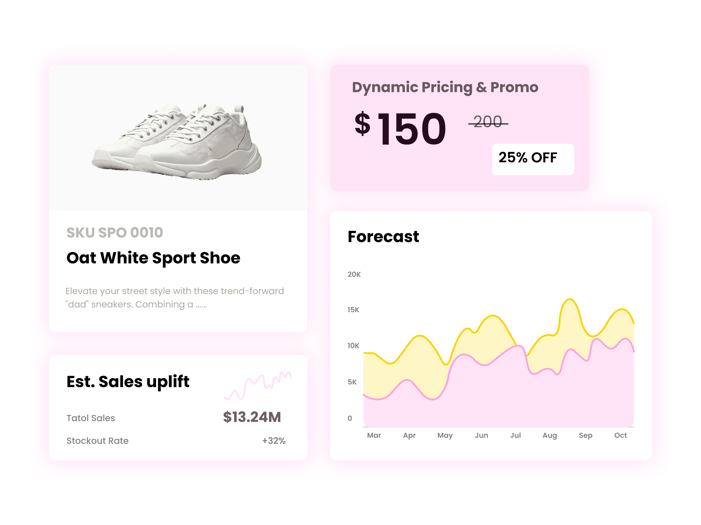 Retail Management System Homepage