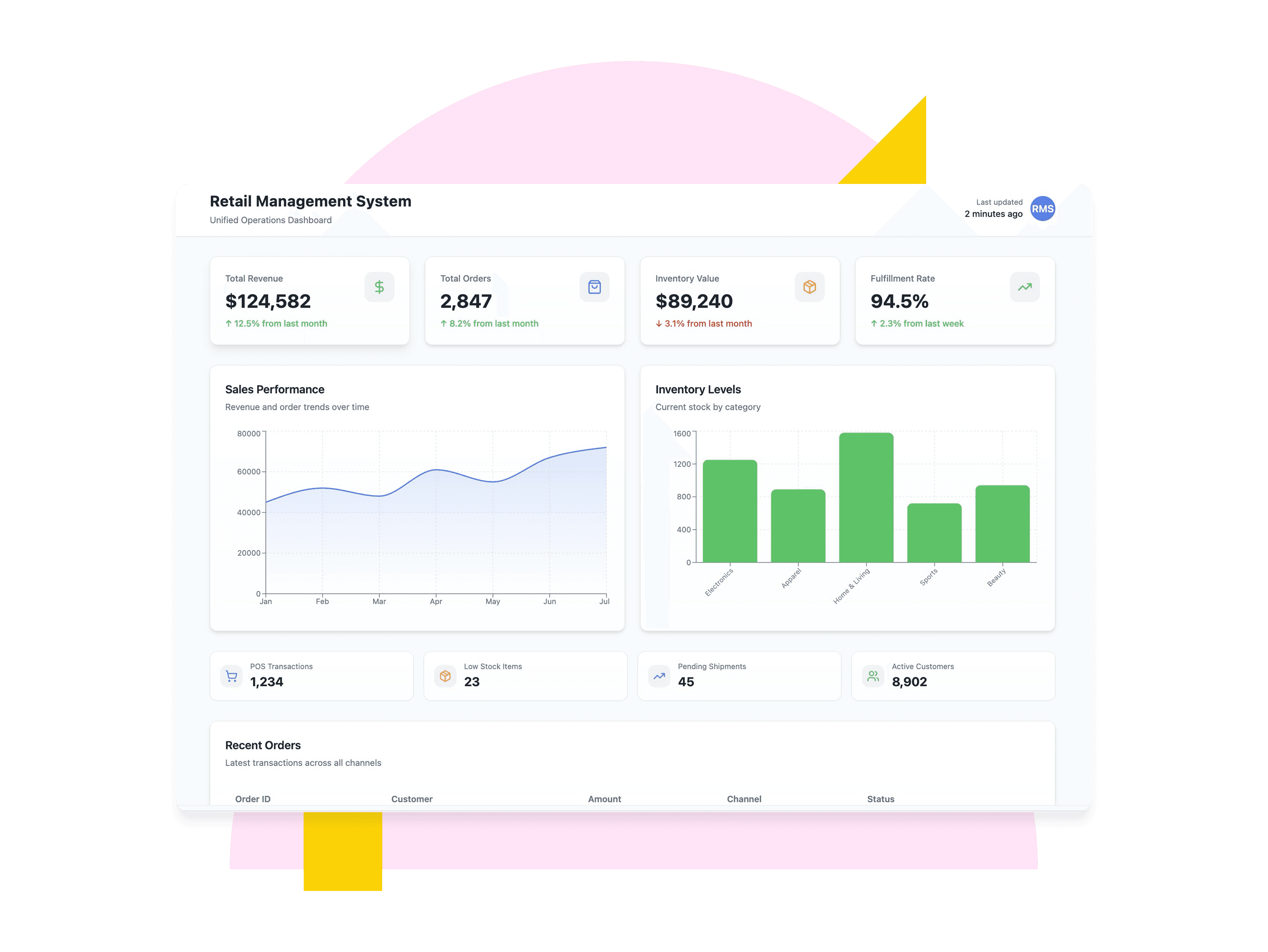 Retail Management System - Homepage